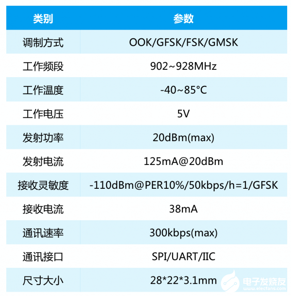 Wi－SUN Mesh网络在新基建下为物联网节点提供大容量可靠连接