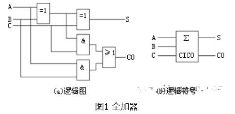 全加器的定义_全加器的输入端有几个